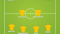 Di Piala Dunia 2018 mendatang Tite bisa saja keluar dari pakemnya di laga uji coba, dengan memainkan formasi ini demi memfasilitasi Firmino. Di sektor bek tengah, Miranda pun bisa saja diganti Marquinhos. (Foto: buildlineup.com)