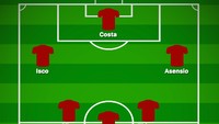 Formasi ini merupakan modifikasi dari yang sebelumnya, dengan Silva dan Thiago Alcantara akan berusaha membuat gaya main Spanyol jadi berbeda. (Foto: buildlineup.com)