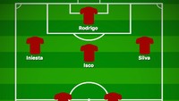 Lopetegui kembali melakukan utak-atik dalam mencari susunan terbaik dalam laga uji coba terakhir sebelum turnamen, ketika menang 1-0 lawan Tunisia. Ini starting line-up yang ia mainkan. (Foto: buildlineup.com)