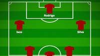 Di tahun 2018, Spanyol sudah empat kali menjalani laga uji coba. Yang pertama saat berimbang 1-1 dengan Jerman dengan starting XI dalam formasi ini. (Foto: buildlineup.com)