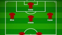 Mendekati Piala Dunia 2018, Lopetegui tampaknya ingin menguji skema alternatif. Formasi dasar dan kombinasi pemain ini ia terapkan saat berimbang 1-1 lawan Swiss di awal bulan. (Foto: buildlineup.com)