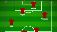 Punya stok pemain oke, Spanyol pun bisa memainkan adaptasi 4-4-2 asimetris ini. Koke dan Busquets akan berjibaku di tengah, Isco menusuk lewat kiri, Lucas Vazquez menyatroni sisi kanan, dan Iago Aspas jadi second striker. (Foto: buildlineup.com)