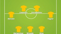 Main dengan tiga bek pun Brasil bisa. Formasi ini di antaranya membuat Marcelo bisa leluasa maju ke depan tanpa terlalu merisaukan tanggung jawab bertahan. (Foto: buildlineup.com)
