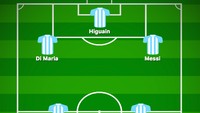 Sementara dalam formasi dasar 4-3-3 ini Messi dan Angel Di Maria akan menyokong Higuain dalam skema trisula untuk Argentina. (Foto: buildlineup.com)