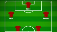 Menilik kecenderungan di laga uji coba, materi pemain, dan gaya Spanyol, ini salah satu formasi yang dapat diterapkan Lopetegui di Rusia nanti; mengandalkan ketangguhan Busquets, visi Iniesta, daya dobrak Isco, dan aksi Asensio yang sedang oke. (Foto: buildlineup.com)