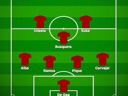 Menilik kecenderungan di laga uji coba, materi pemain, dan gaya Spanyol, ini salah satu formasi yang dapat diterapkan Lopetegui di Rusia nanti; mengandalkan ketangguhan Busquets, visi Iniesta, daya dobrak Isco, dan aksi Asensio yang sedang oke. (Foto: buildlineup.com)
