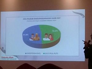 Pengamat: Khofifah-Emil Aliansi SBY-Jokowi