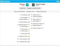 Data pertandingan Rusia vs Arab Saudi.