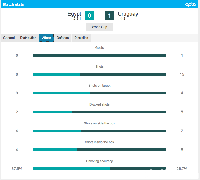 Statistik pertandingan Mesir vs Uruguay 