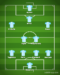 Perkiraan formasi Timnas Argentina