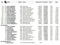 Hasil MotoGP Catalunya 2018