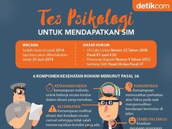 Tes Psikologi untuk Mendapatkan SIM