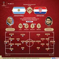 Infografis Argentina vs Kroasia