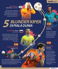 5 Blunder Kiper Di Piala Dunia