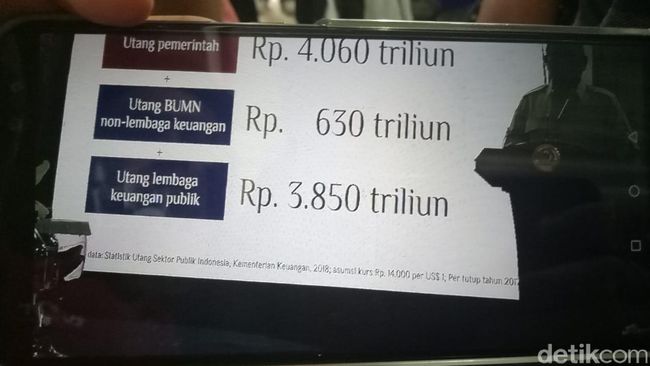 Berita Prabowo: Bahaya! Utang Pemerintah-BUMN-Lembaga Hampir Rp 9.000 T Kamis 18 April 2024