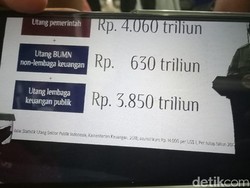 Prabowo: Bahaya! Utang Pemerintah-BUMN-Lembaga Hampir Rp 9.000 T