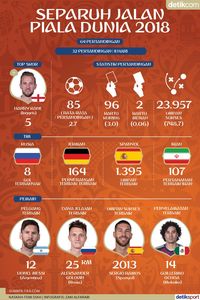 Yang Menarik Dari Separuh Jalan Piala Dunia 2018