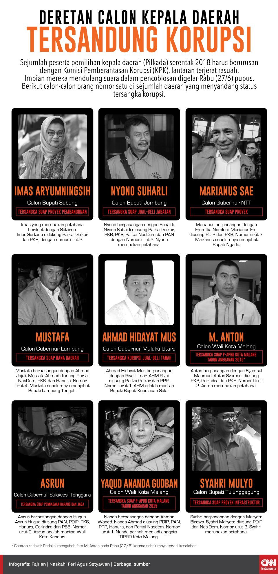 Infografis Deretan Calon Kepala Daerah Infografis Deretan Calon Kepala Daerah