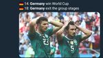 Meme untuk Jerman yang Angkat Koper dari Piala Dunia 2018