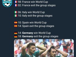 Tersingkirnya Jerman membuat kutukan juara bertahan sejak 1998 pun berlanjut. Jerman sebelumnya juara di Piala Dunia 2014, dan langsung gugur di fase grup di Piala Dunia 2018. (Foto: Twitter @FourFourTweet)