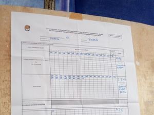 Kotak Kosong Menang di TPS Gubernur Banten