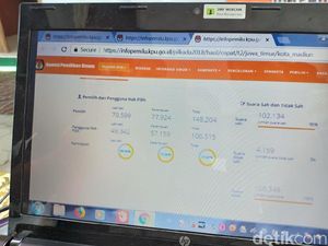 Warga Madiun Kurang Greget Nyoblos di Pilwali Kali Ini Warga Madiun Kurang Greget Nyoblos di Pilwali Kali Ini