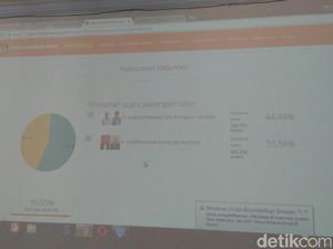 Ganjar-Yasin Kalah di Kebumen, PDIP Sebut Faktor Rustriningsih Ganjar-Yasin Kalah di Kebumen, PDIP Sebut Faktor Rustriningsih