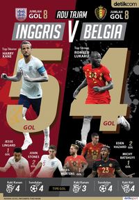 Adu Tajam Inggris Vs Belgia