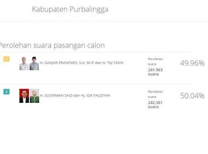 Ganjar Kalah di Purbalingga, PDIP: Terpengaruh OTT Bupati Ganjar Kalah di Purbalingga, PDIP: Terpengaruh OTT Bupati