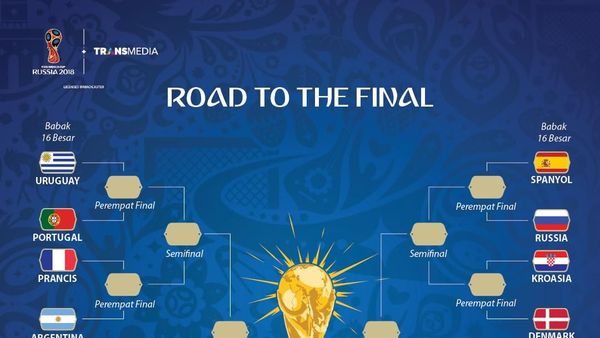 Inilah Negara-negara yang Berhasil Masuk 16 Besar Piala Dunia 2018