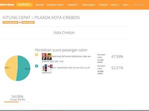 Panwaslu Selidiki Pelanggaran Pembukaan Kotak Suara di Cirebon