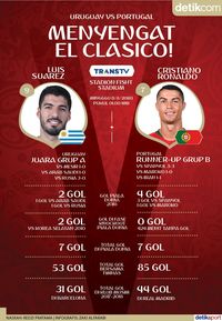 Uruguay Vs Portugal Menyengat Aroma El Clasico Uruguay Vs Portugal Menyengat Aroma El Clasico