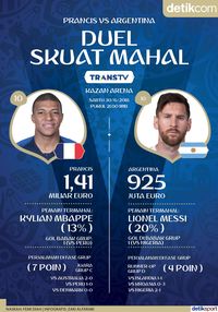 Prancis Vs Argentina Duel Skuat Mahal