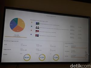 Situs Hitung Cepat Sulit Diakses, KPU Jabar Sebut Kena Hack