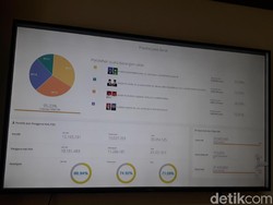 Situs Hitung Cepat Sulit Diakses, KPU Jabar Sebut Kena Hack