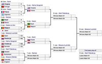 Final Ideal Brasil Versus Inggris Final Ideal Brasil Versus Inggris