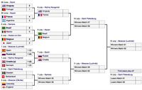 Final Ideal Brasil versus Inggris?