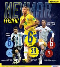 Neymar Efisien