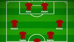 Starting XI Terbaik di 16 Besar Piala Dunia 2018