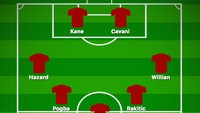 Ada pula nama-nama macam Kasper Schmeichel (Denmark), Yerry Mina (Kolombia), Emil Forsberg (Swedia), Lionel Messi (Argentina), Kylian Mbappe (Prancis), Neymar (Brasil) yang menonjol di 16 besar, tapi mereka tak masuk starting XI kali ini. (Foto: buildlineup.com)
