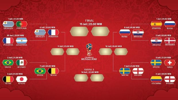Jadwal Siaran Langsung Perempat Final Piala Dunia 2018