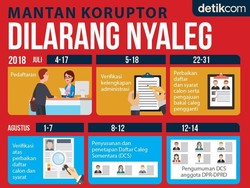 Belajar dari Drama PKPU Eks Koruptor Dilarang Nyaleg: Tertib Hukum
