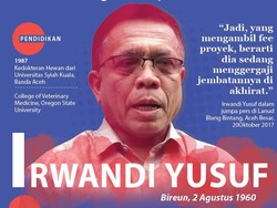 Korupsi dan Anomali Formalisasi Syariah