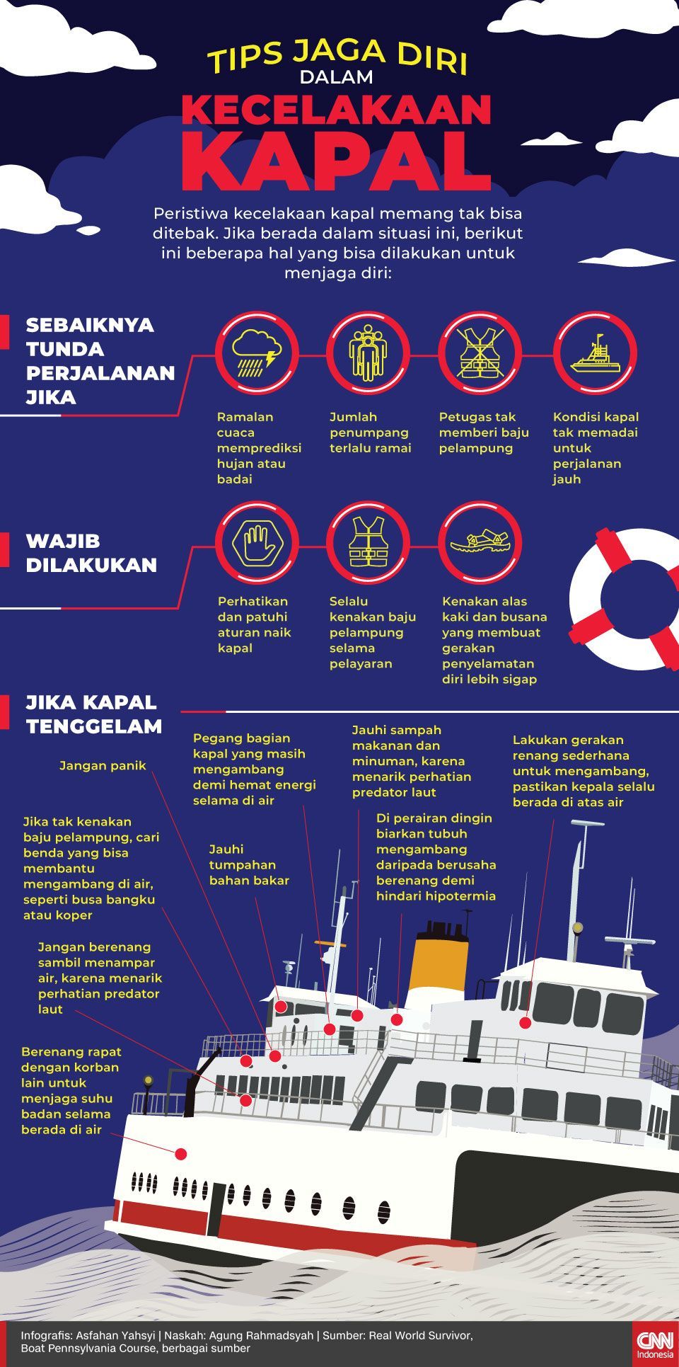 Infografis Tips Jaga Diri dalam Kecelakaan Kapal