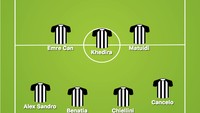Mungkin begini kira-kira formasi Juventus jika Ronaldo benar-benar bergabung nanti.
