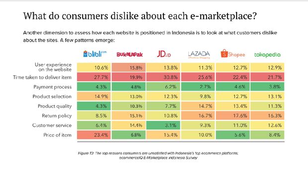 Pengguna Keluhkan Tidak Nyaman Belanja di Situs Bukalapak