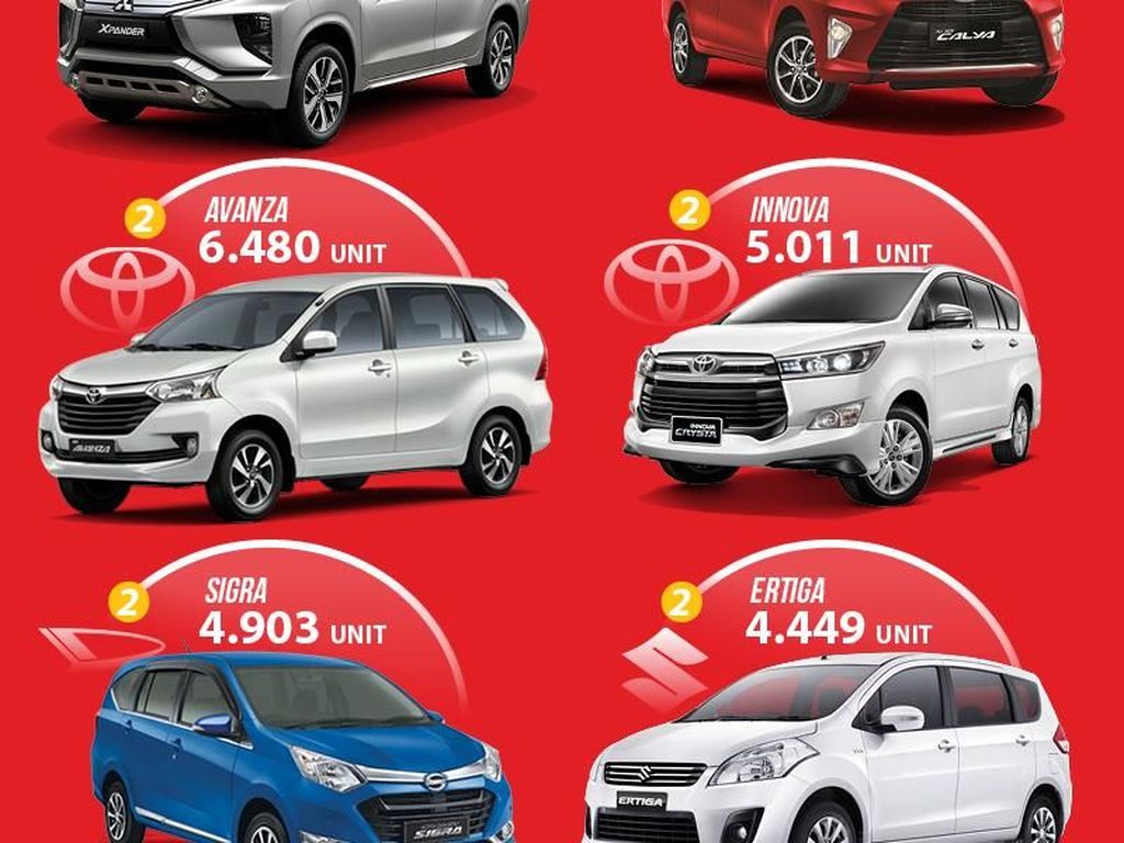 20 Mobil Terlaris Indonesia 20 Mobil Terlaris Indonesia