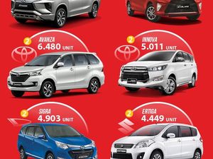 20 Mobil Terlaris Indonesia 20 Mobil Terlaris Indonesia