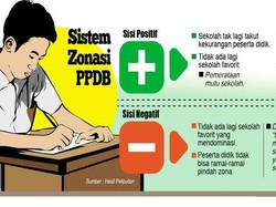 Ramai Soal Aturan Zonasi Sekolah, Anda Setuju?