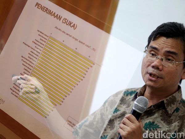 Begini Hasil Survei Cawapres di Mata Elite dan Opinion Leader